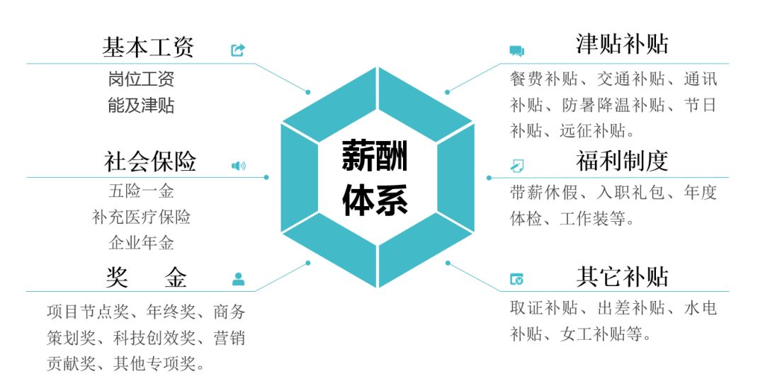 中建三局薪酬体系升级，开启幸福职场新篇章