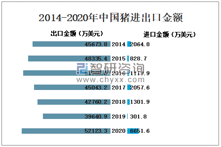 陕西生猪市场喜讯连连，最新价格走势呈上涨态势