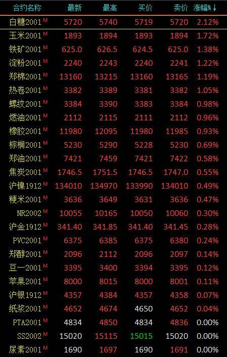 甜蜜时刻，糖价涨势喜人——今日糖市最新美好行情揭晓