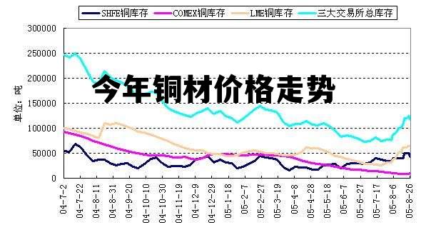 金属市场喜讯连连，最新报价闪耀登场！