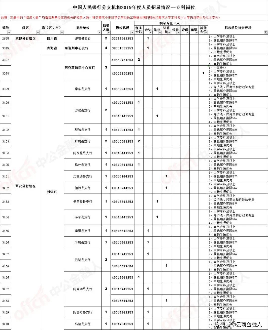 恒天草坝招聘季，精彩职位等你来绽放！