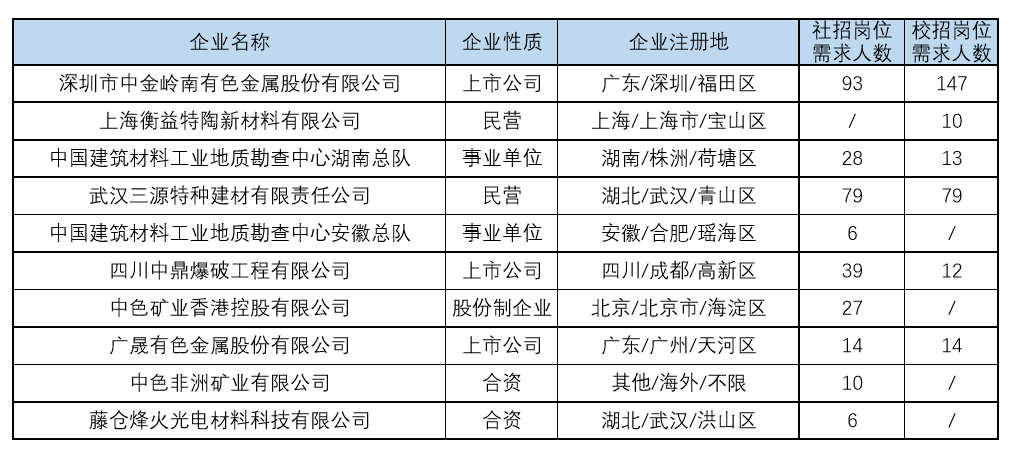 央企新机遇，北京招聘信息盛宴来袭！