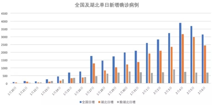 全球共迎健康曙光：新冠肺炎新增病例持续下降，喜讯频传！