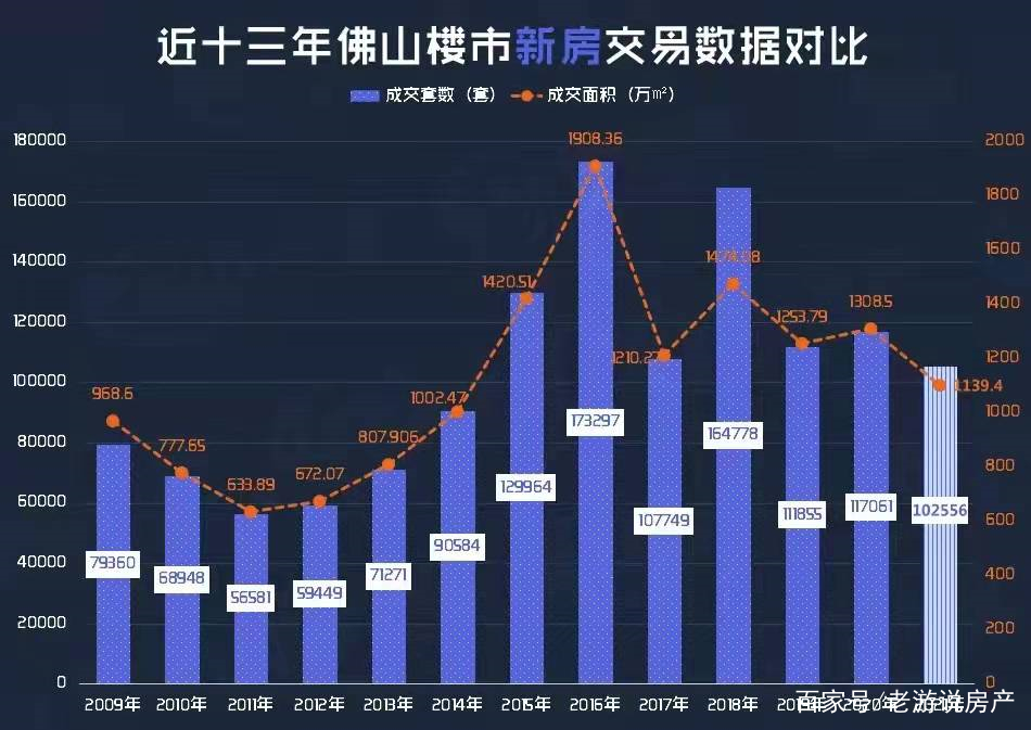 佛山罗村房产市场焕新，房价稳步上扬，美好前景可期