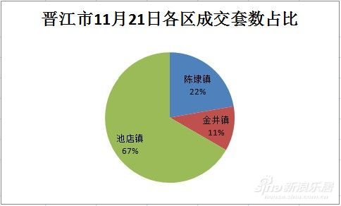 晋江市房产市场喜讯：最新房价展现蓬勃生机！