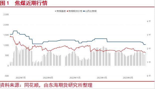 煤市未来展望：动煤期货最新亮点解读