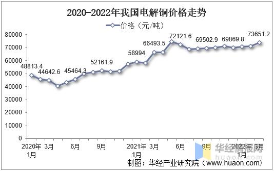 铜价巅峰时刻——电解铜最新行情一览