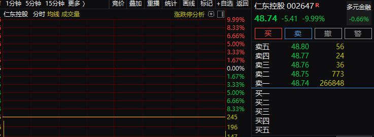 仁东控股最新观点