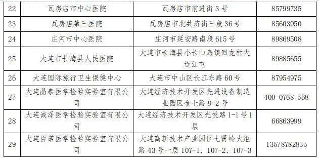 “核酸检测最新规范”