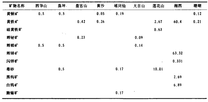 有什么熬不过