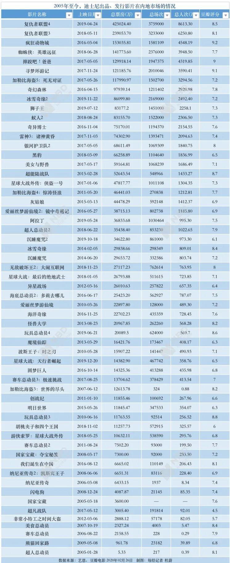 电影银幕新辉煌：中国影市票房榜闪耀登场