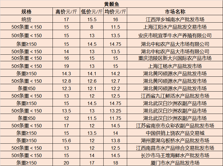 “2019年汽车市场喜讯连连，最新车价盘点！”