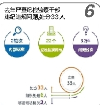 2017年甘肃反腐倡廉新篇章