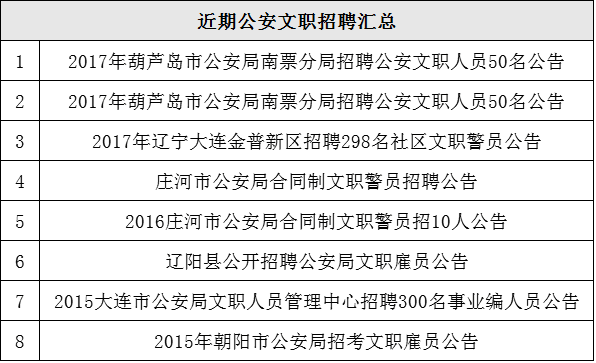 2017年度辅警招考必备试题精选