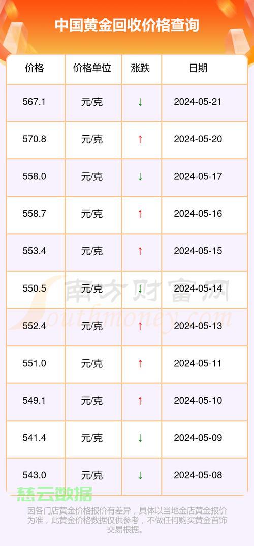 今日金价闪耀，中国黄金美好价势呈现