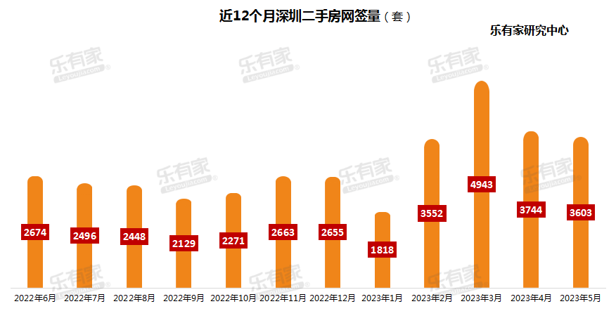 碧溪华鑫天域房价再攀新高，美好家园增值无限