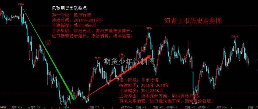 全球原油实时价格行情