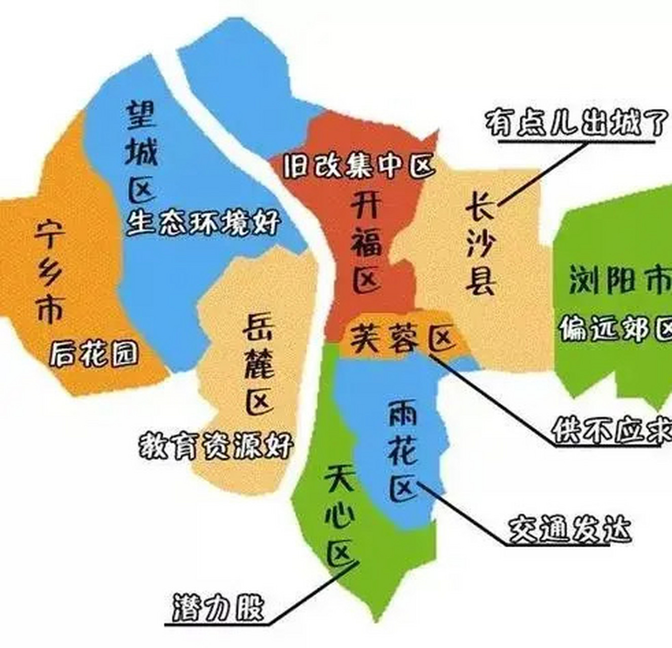 长沙岳麓区最新房地产市场行情解析