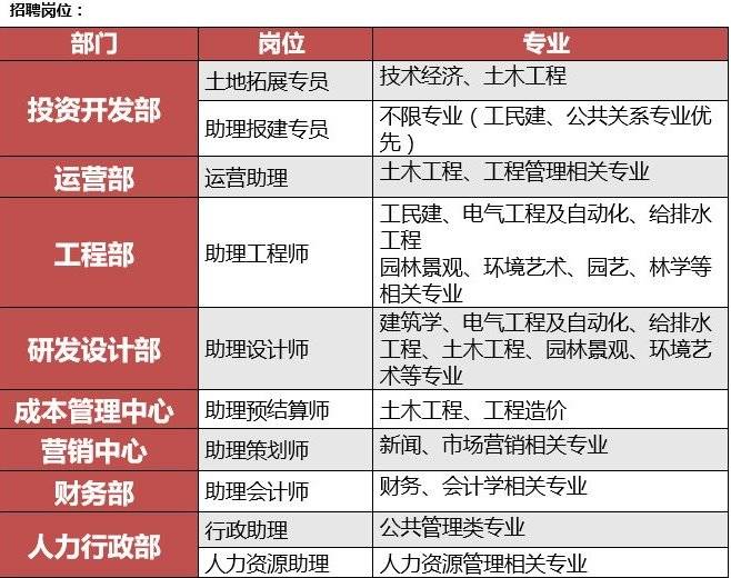 北京海淀中关村地区最新兼职小时工招聘信息汇总