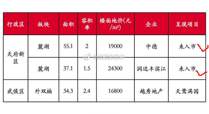 2025年昆明市区房产市场最新房价一览