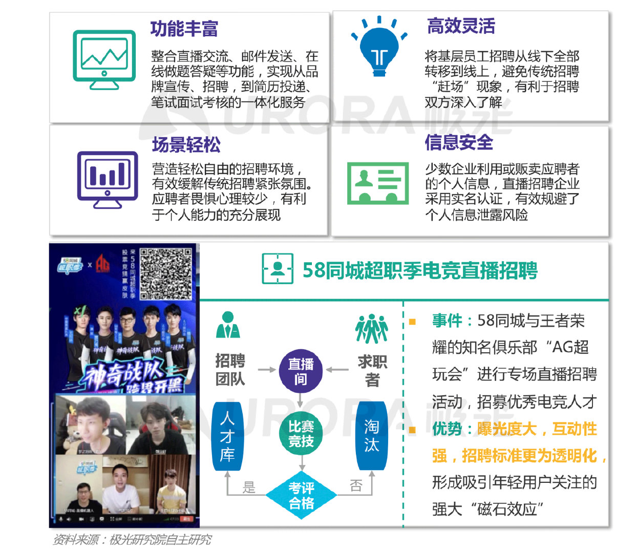 秦皇岛威卡威公司最新职位招募汇总