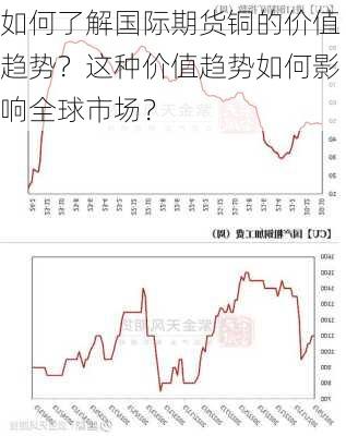 最新资讯：铜价走势分析，大宗商品市场铜行情动态解读