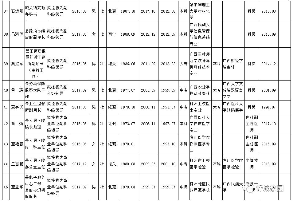 忻城县最新人事调整与任免公告