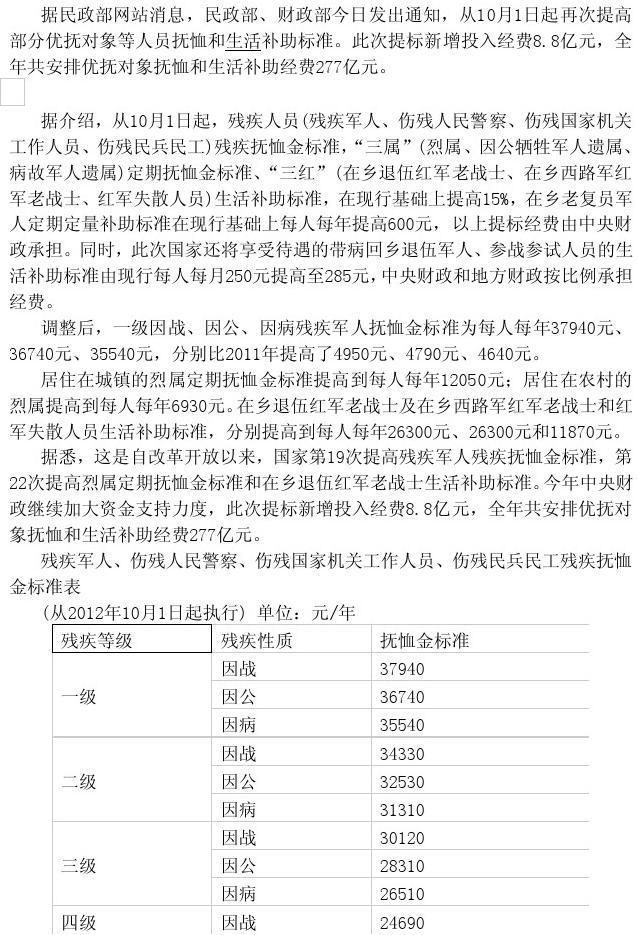 关于七级残疾军人福利待遇的最新政策解读与调整