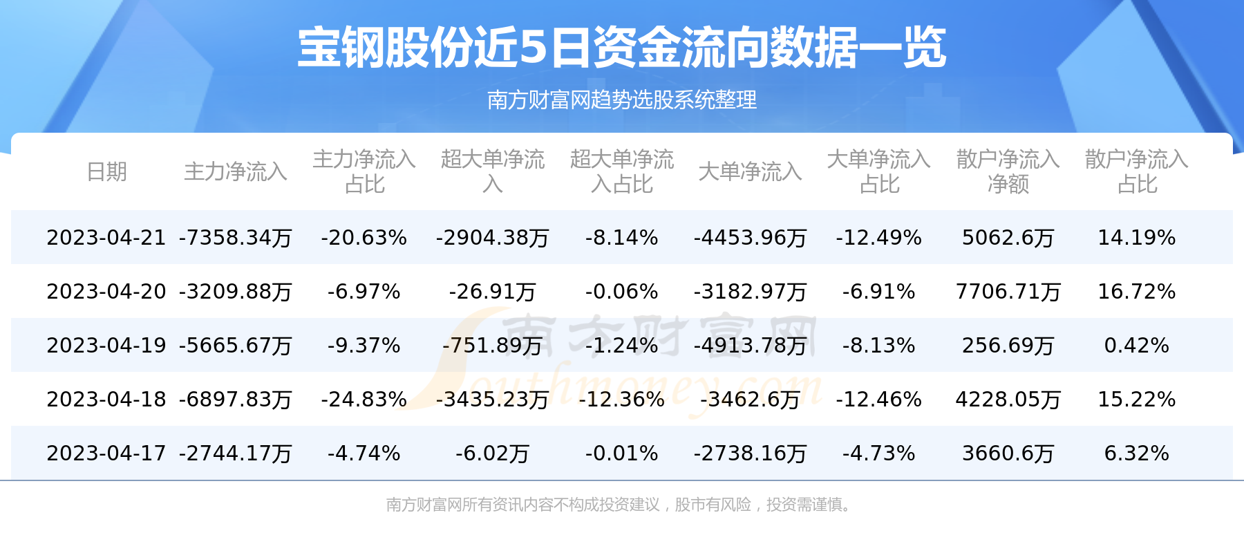 宝钢股份最新动态：股价走势实时解析