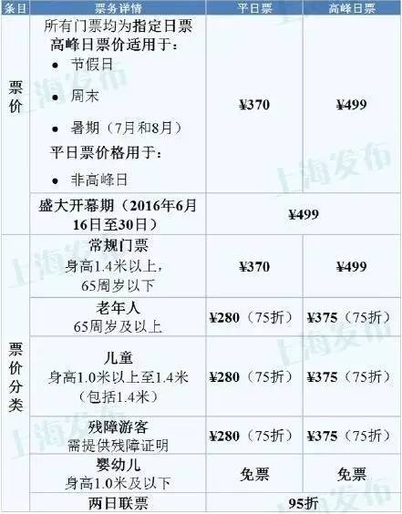 最新发布：上海迪士尼乐园招聘信息汇总，速来查看热门职位！