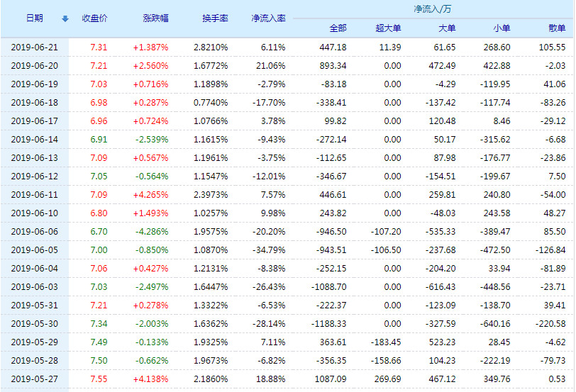 002629股票最新动态解析：实时追踪热点资讯