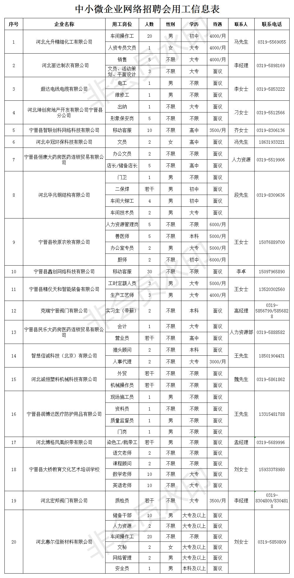 宁晋吧123招聘资讯速递