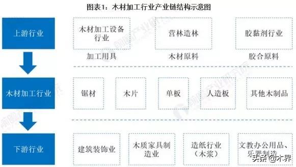 2025年度木材加工行业制胶技术岗位热招来袭！