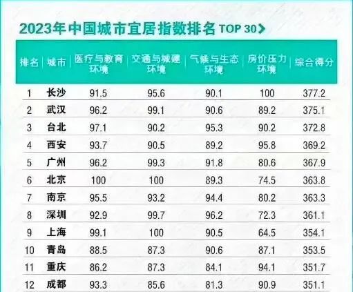 2025年度阳光宜居指数盘点：最新宜居信息大揭秘