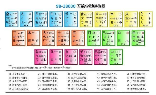 全新升级版万能五笔，一触即达的智能输入利器