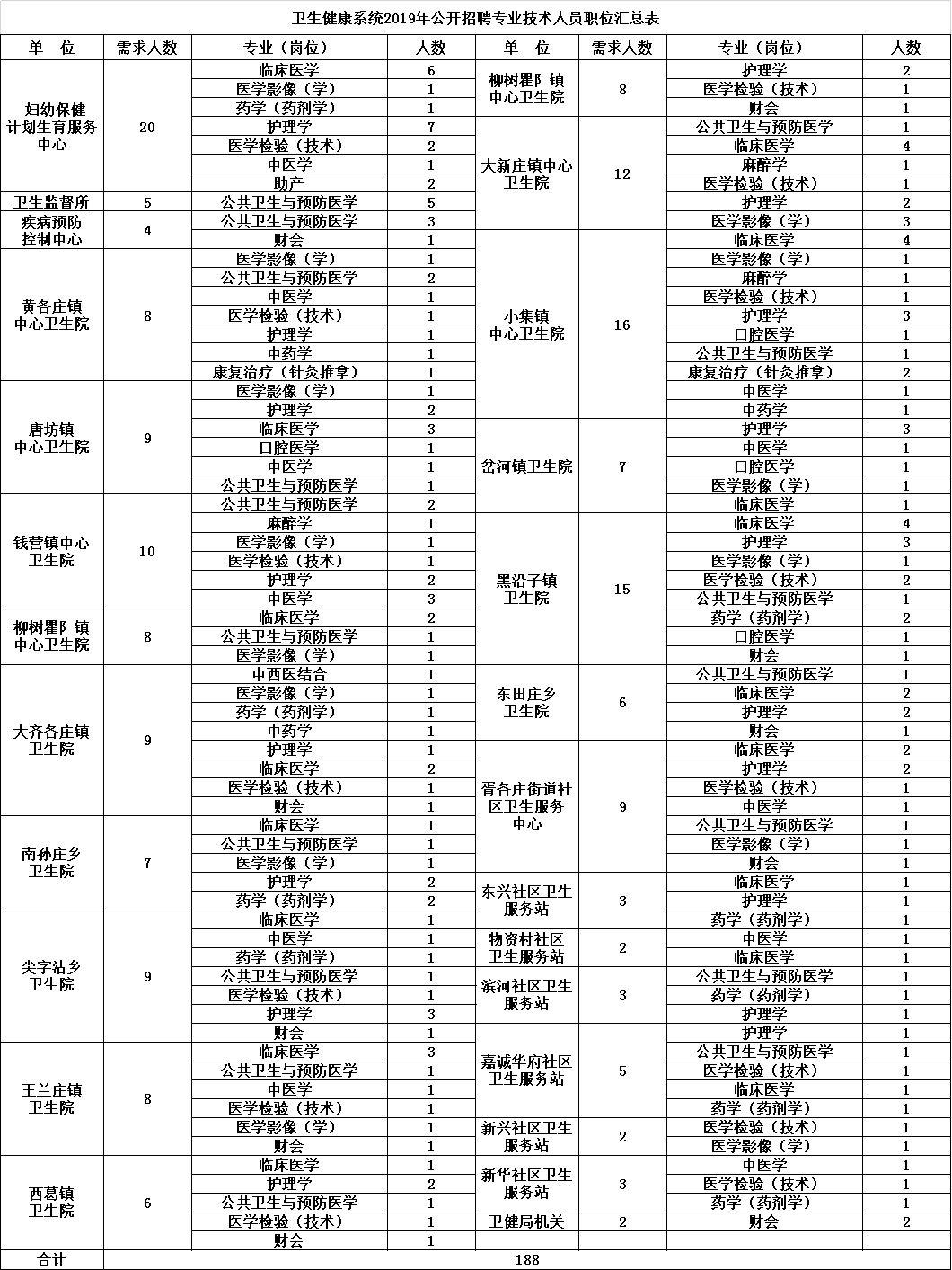 丰南地区最新职位汇总，求职好机会不容错过！