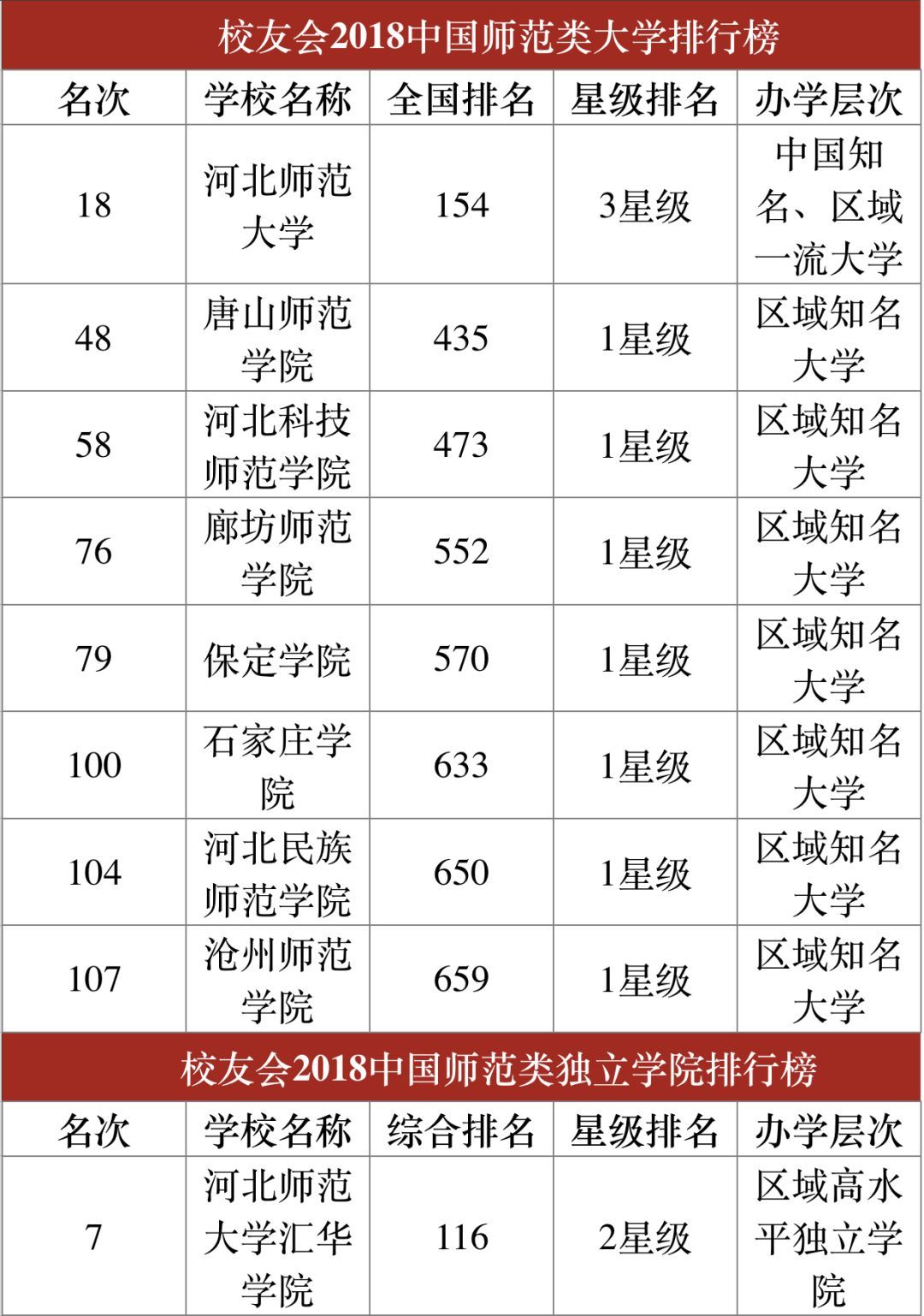 全球知名学府最新排名榜单揭晓