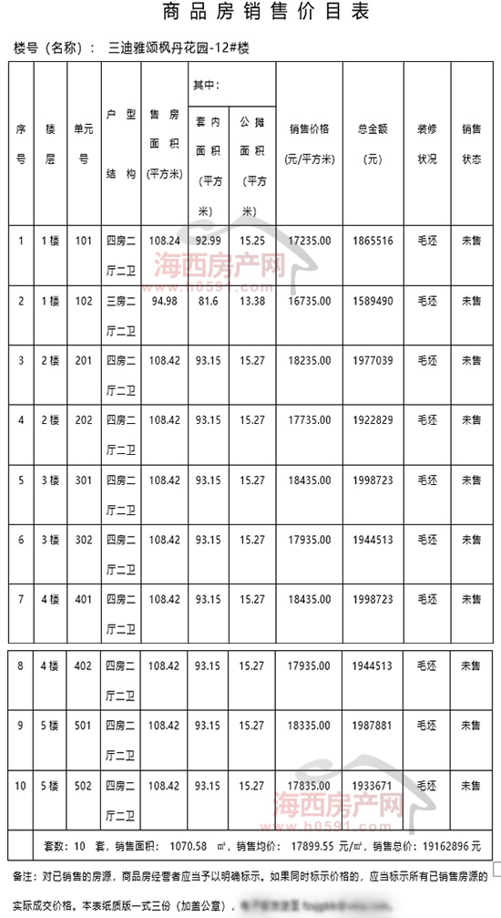 【高河新区】最新开盘楼盘价格一览，行情速递！