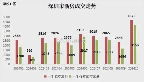 深圳楼市最新行情：揭秘最新房价走势与动态