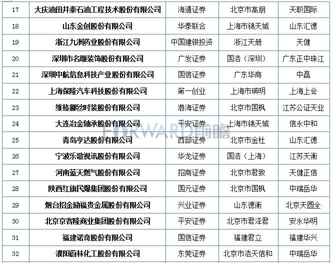 2025前瞻：揭秘年度最新资金运作大盘点