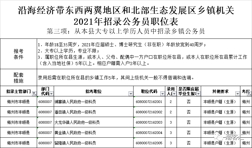 内江地区最新兼职岗位汇总，招聘信息速览