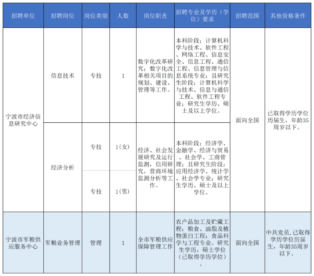 宁波地区最新电焊工职位招聘汇总