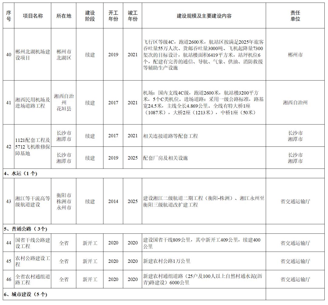 湘西湖南高铁最新进展动态揭晓