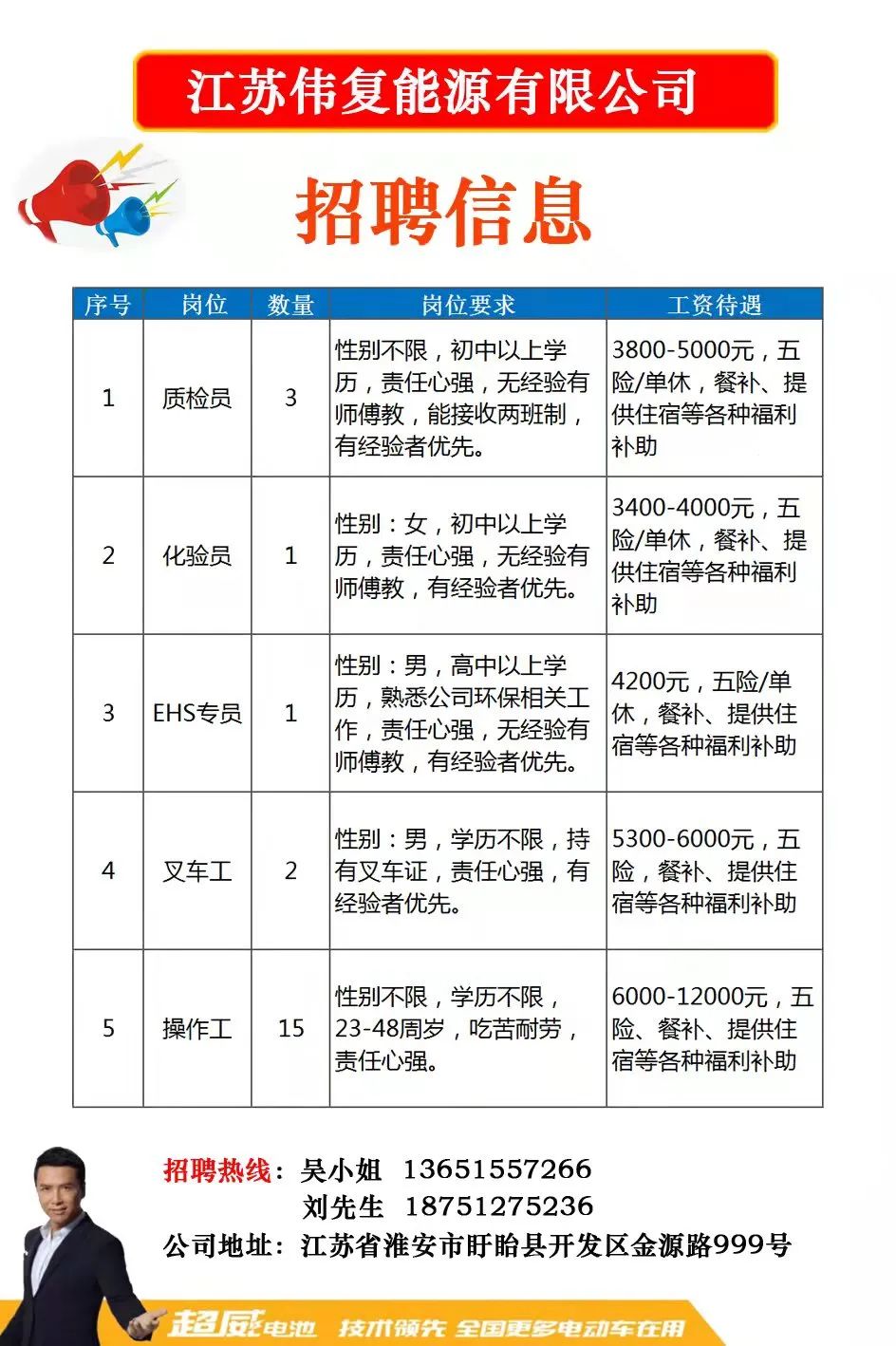 盱眙地区最新招聘信息汇总发布