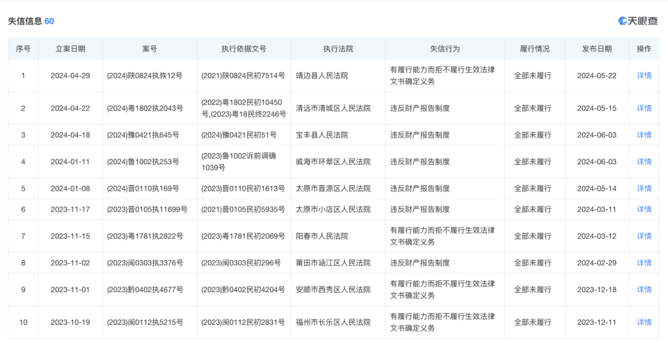 诸暨市最新发布：失信被执行人名录全览