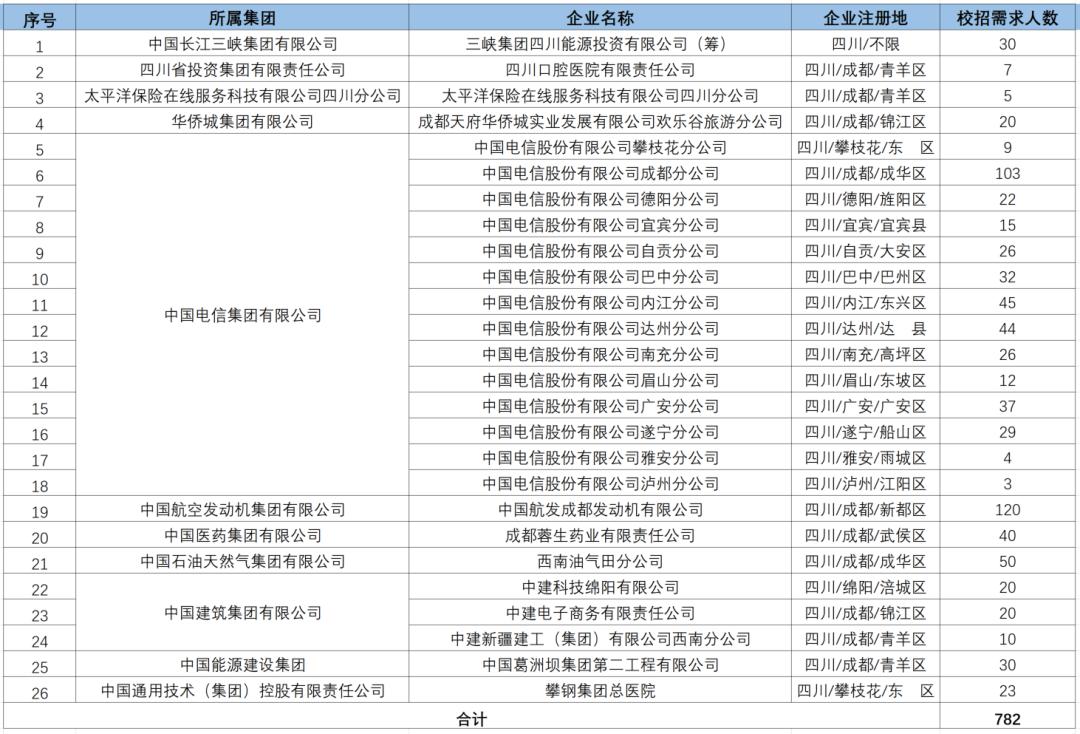 高唐地区最新招聘动态：全方位招工信息汇总发布