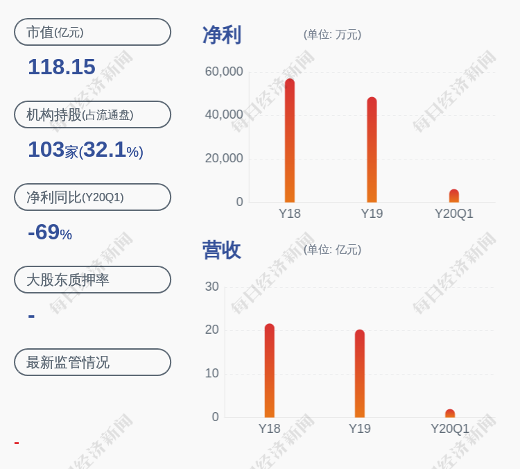 探索双鹭药业最新动态的互动交流平台大揭秘