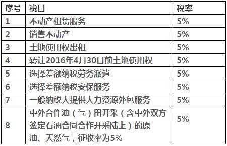 2025年度豆制品行业最新税率解读