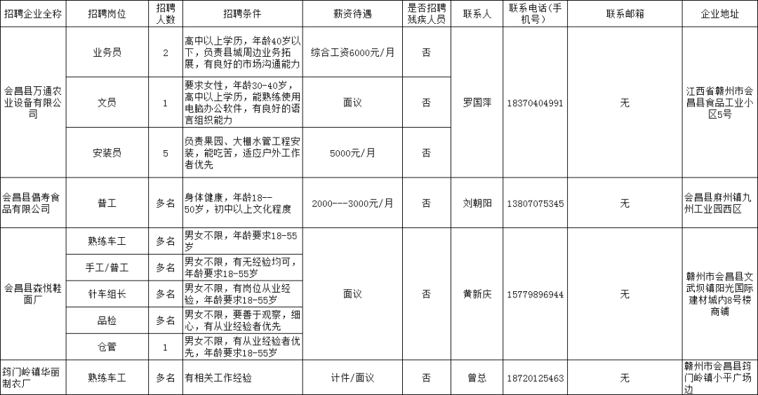 利辛县工业园区招聘信息汇总，最新用工需求速览