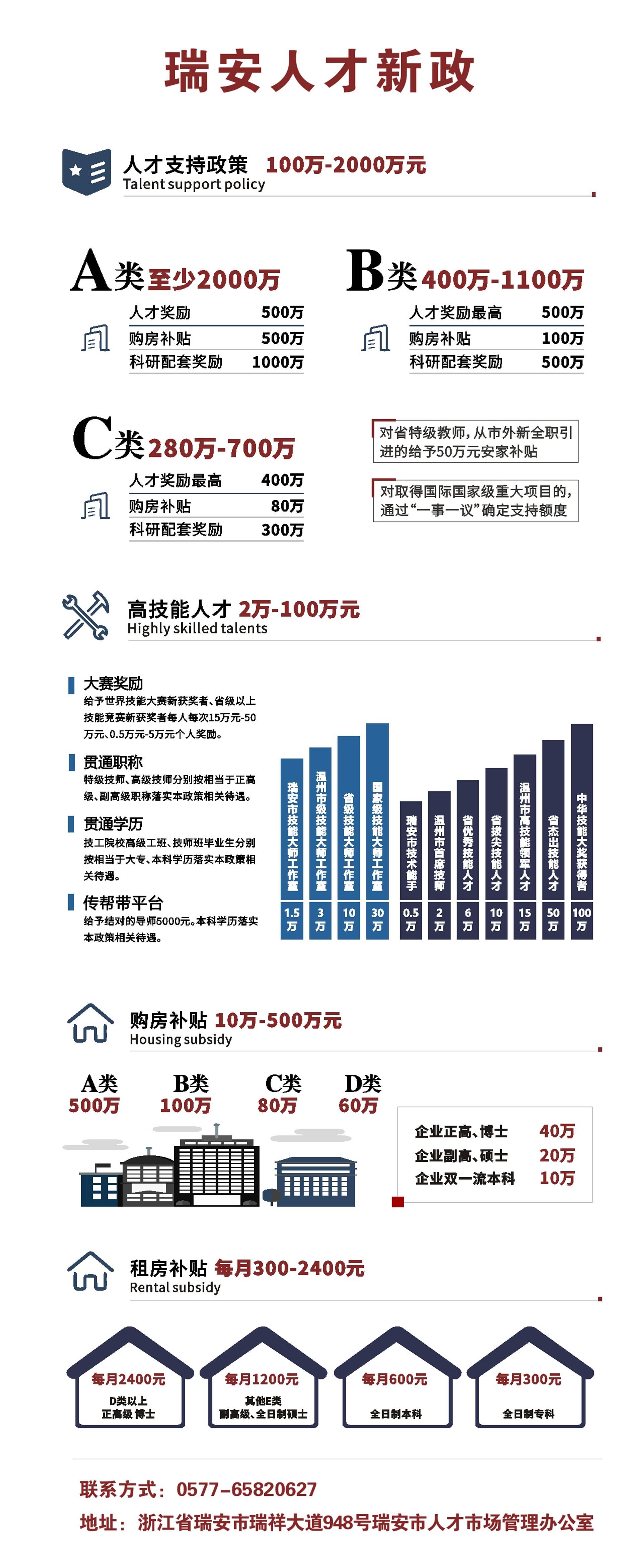 瑞安市飞云区域热招职位汇总，诚邀精英加入！